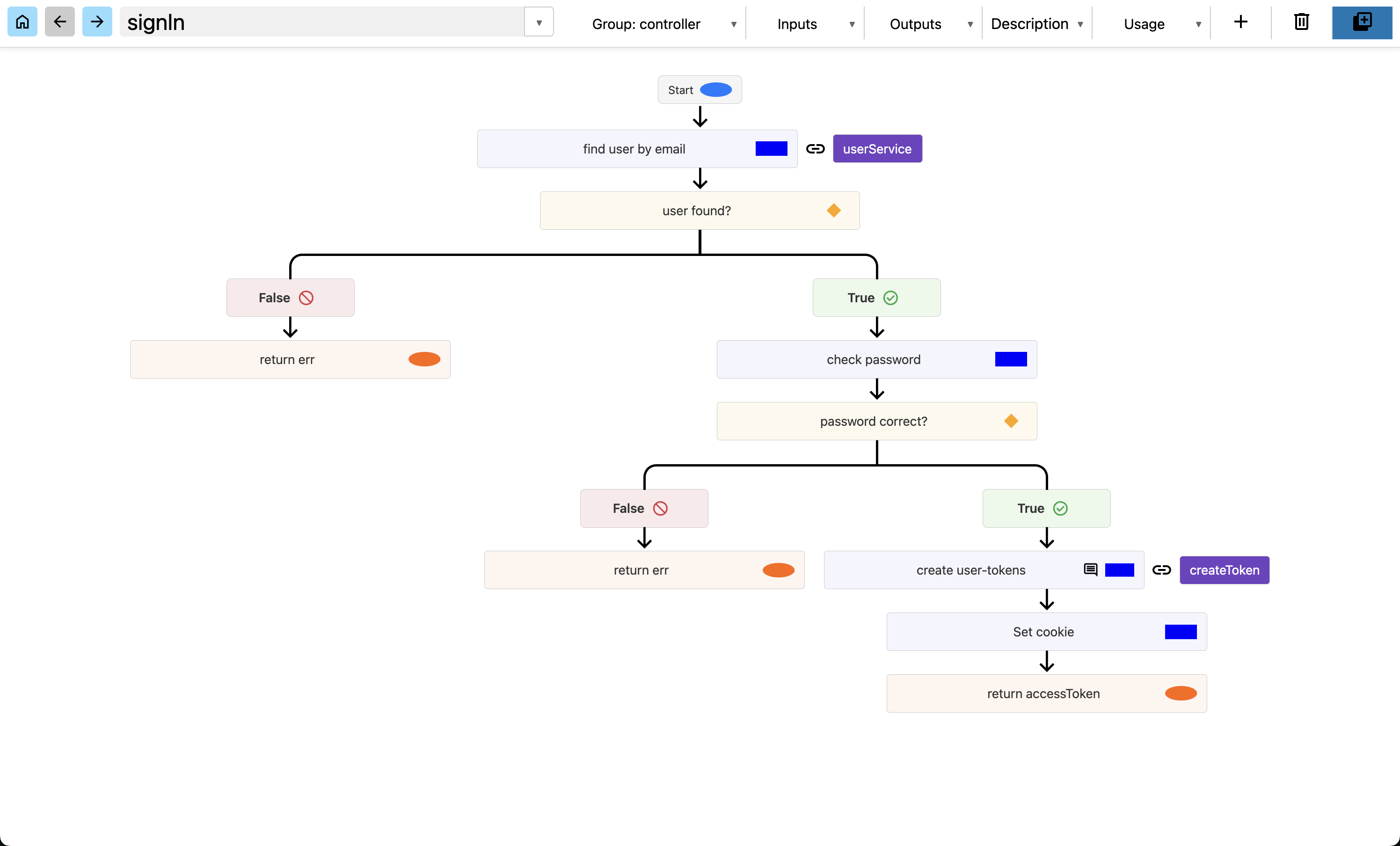 Flow chart in Simplchart